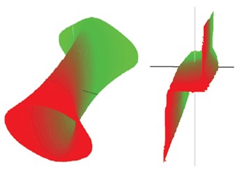 <a href='http://m.ttwgo.cn/' target='_blank'>英國(guó)ABI</a>-<a href='http://m.ttwgo.cn/Boardtest/show-48.html' target='_blank'>3400</a>三維立體V-I-F動(dòng)態(tài)阻抗分析儀