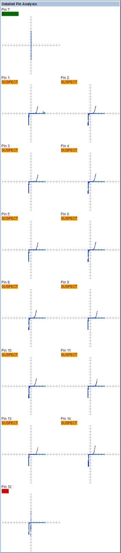 某廠計量處失效元件-CD54HC14F3A測試報告