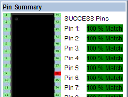 某研究中心測試案例-CY7C1021CV33故障器件測試報(bào)告
