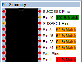 某研究中心測試案例-HM628512ALP-7故障器件測試報(bào)告
