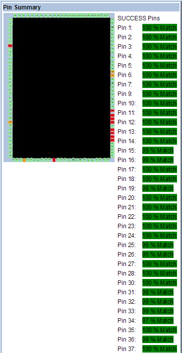 某工廠芯片測試案例SPHE8202L-F3-OK2故障器件測試報告 某工廠芯片測試案例SPHE8202L-F3-OK2故障器件測試報告