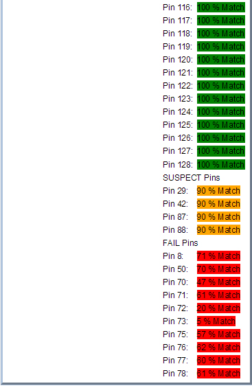 某工廠芯片測試案例SPHE8202L-F3-OK2故障器件測試報告 某工廠芯片測試案例SPHE8202L-F3-OK2故障器件測試報告