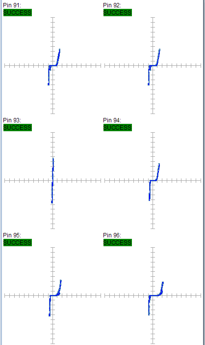 某工廠芯片測試案例SPHE8202L-F3-OK2故障器件測試報告 某工廠芯片測試案例SPHE8202L-F3-OK2故障器件測試報告