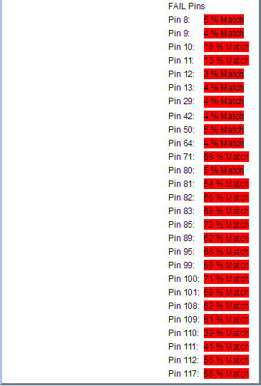 某工廠芯片測(cè)試案例SPHE8202L-F5-OK2故障器件測(cè)試報(bào)告