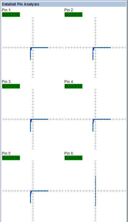 某工廠芯片測(cè)試案例SPHE8202L-F5-OK2故障器件測(cè)試報(bào)告